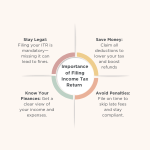 Importance of Filing Income Tax Return | Why is Income Tax Return Filing Important?