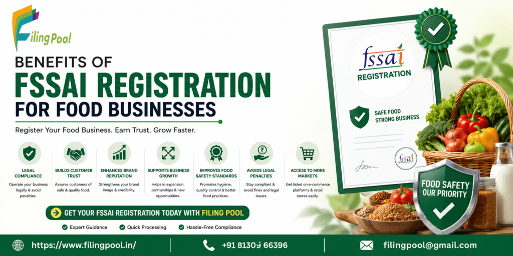 Filing Pool promotional banner showcasing the benefits of FSSAI Registration for food businesses, highlighting legal compliance, customer trust, brand reputation, business growth, food safety standards, legal protection, and market access alongside FSSAI certification and fresh food imagery.