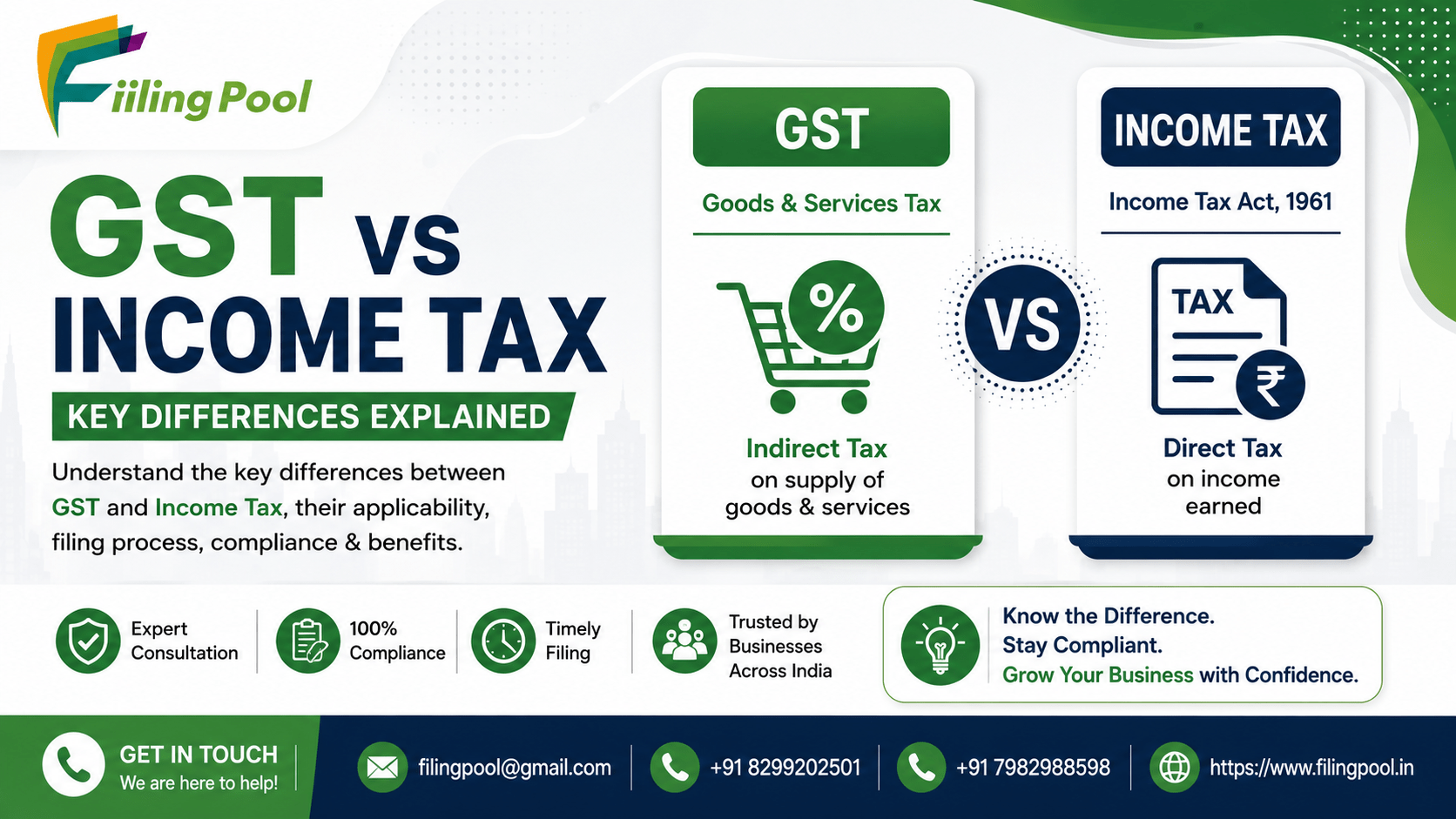 GST vs Income Tax – Key Differences Explained - Filingpool GST vs ...