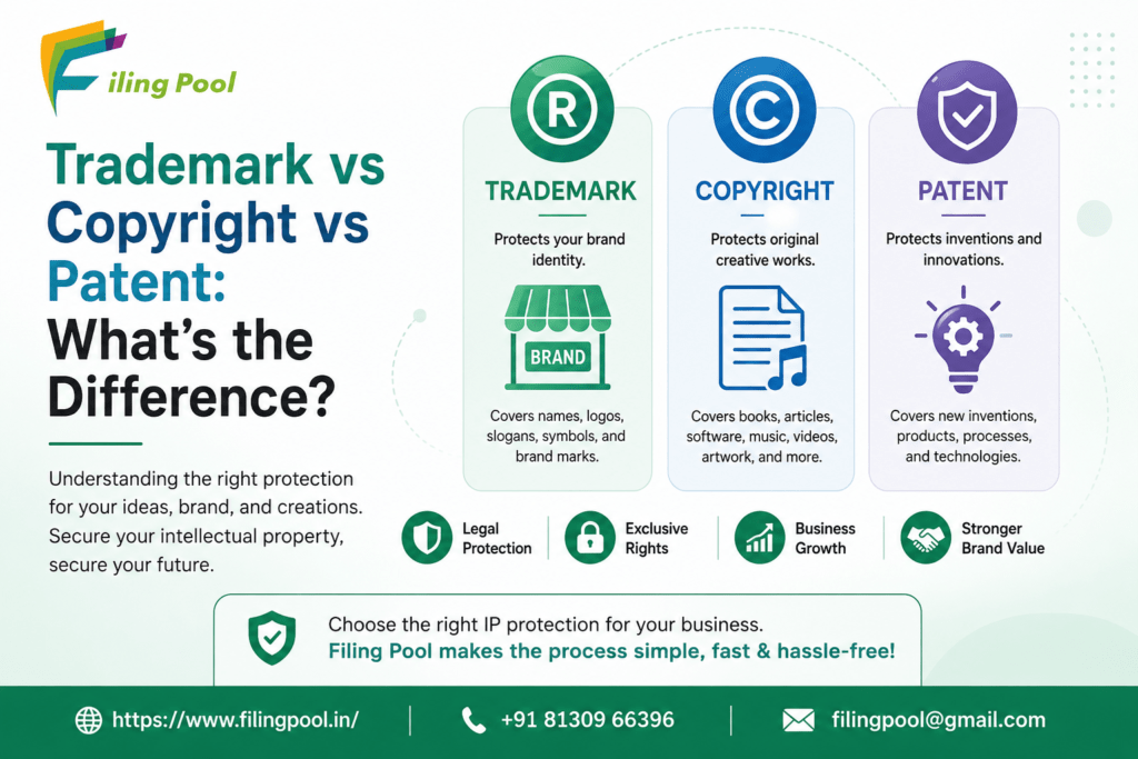 Filing Pool banner comparing Trademark vs Copyright vs Patent, featuring easy-to-understand illustrations, intellectual property protection benefits, company logo, and contact details.
