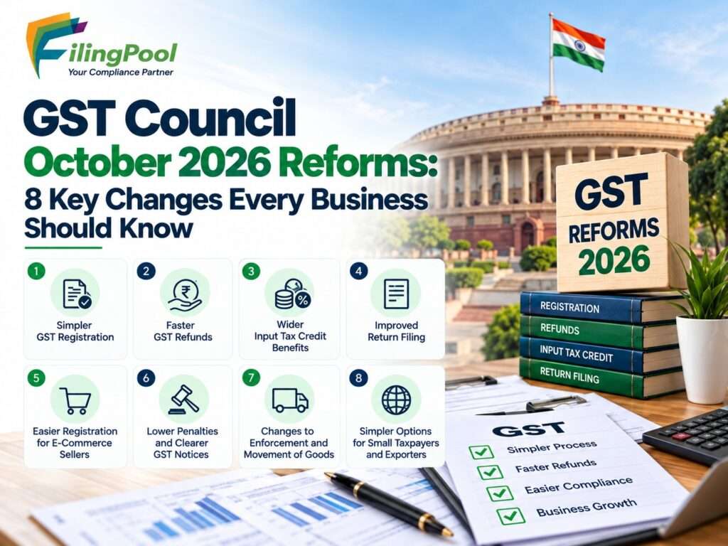 GST Council October 2026 reforms infographic highlighting 8 key GST changes for businesses, including registration, refunds, input tax credit, return filing, penalties, and compliance.